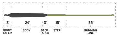 PikeMusky_SpecialtySeries_TaperChart-2.jpg