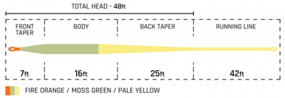 TroutSeries_Indicator_TaperChart_2260x.jpeg