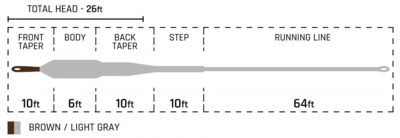 StreamerSeries_StreamerSink10T3_TaperChart_1080x.jpg