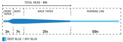 50__Intermediate_TaperChart.jpg