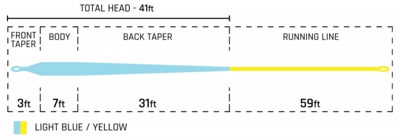 GT-Tuna_TaperChart.jpg