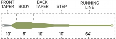 StreamerIntermediateTip_TaperChart.jpg