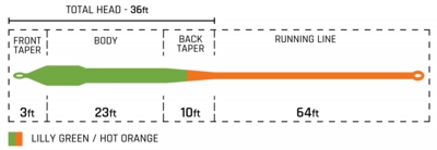 SpecialtySeries_BassFloat_TaperChart.jpg