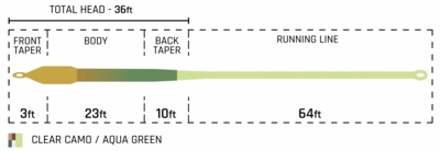 SpecialtySeries_Bassntermediate_TaperChart.jpg