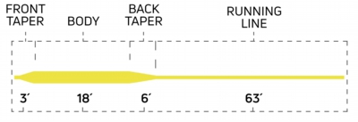 333SaltwaterFloatingTaperChart.jpg