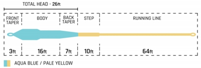 TropicPlus_APXPTaperChart.jpg