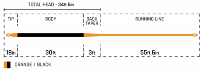 TropicPlus_BillFishSinking_TaperChart.jpg