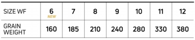 TropicPlus_Tarpon_SizeChart_2024.jpg