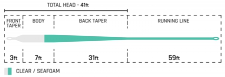 Ghost_Tip_Taper_Comp.jpeg