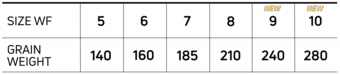444sinktiptype6_sizechart_25.png