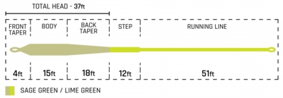 GalloupSeries_TopShelf_TaperChart_1.jpg
