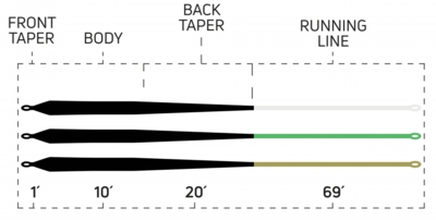 Dungeon_Taper_Chart.jpg