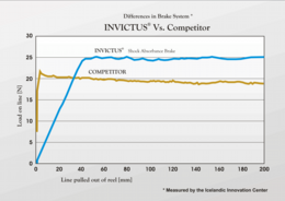 difference_in_brakesystem.png